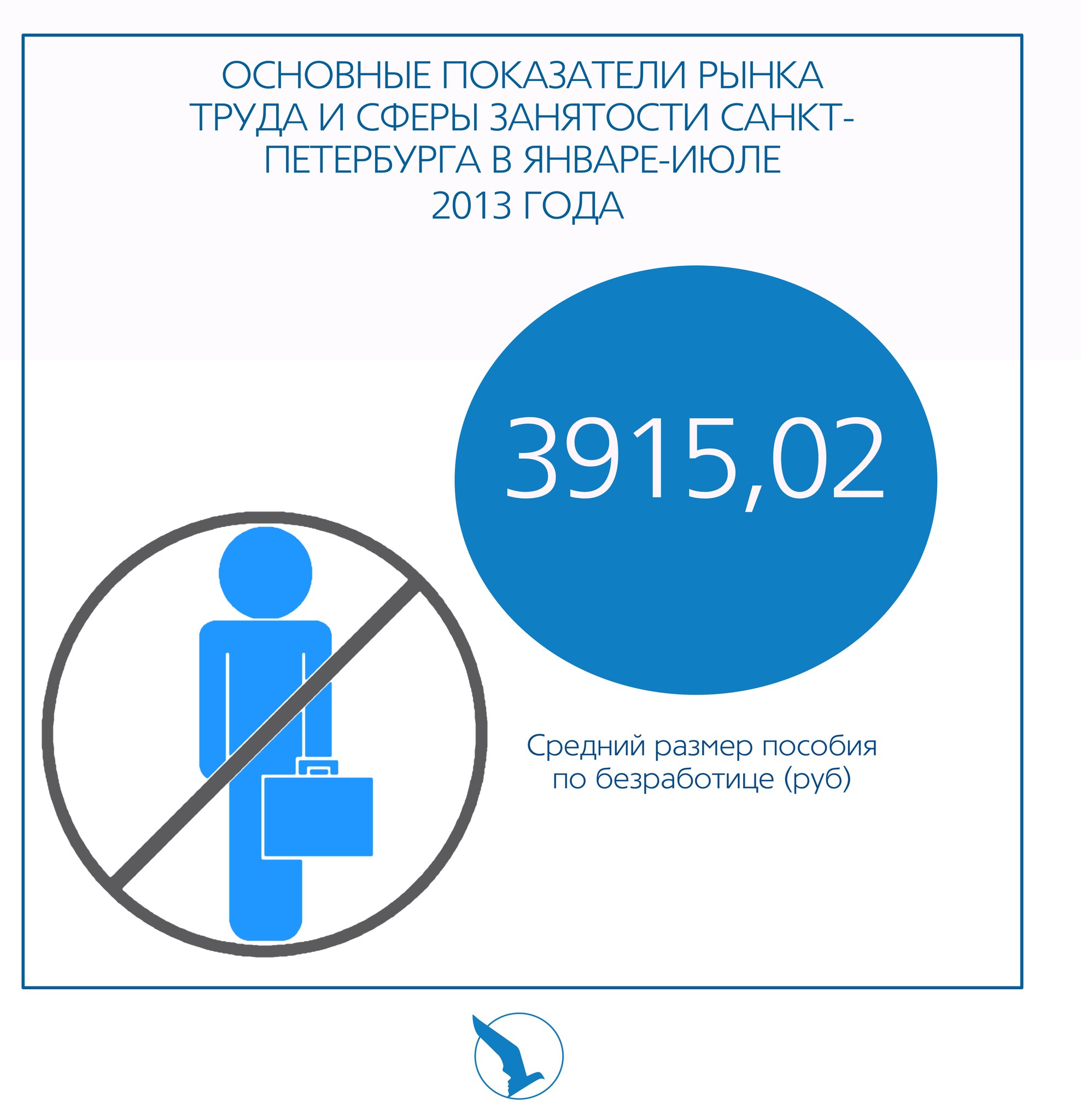 Архив аналитики :: Занятость населения Санкт-Петербурга