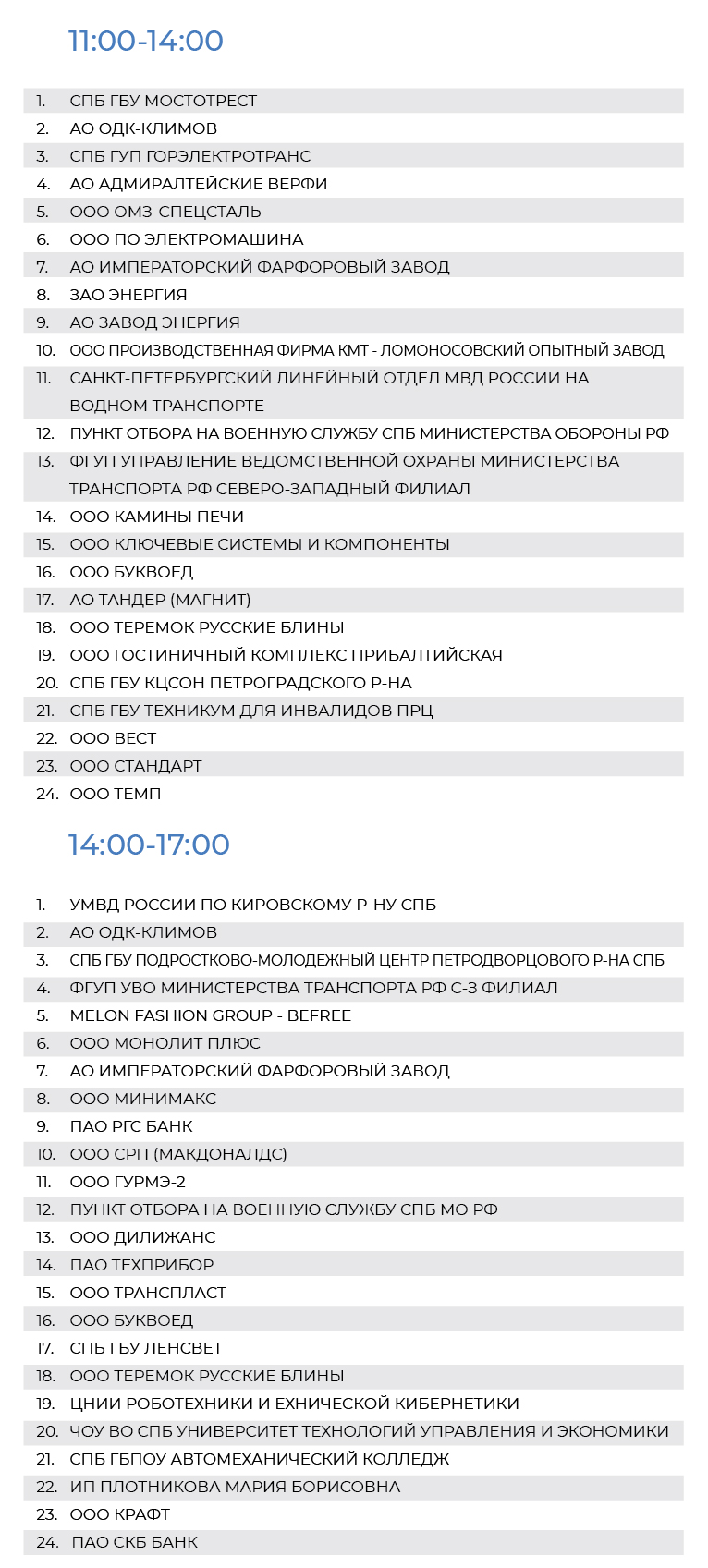 Архив - общегородская 2021 :: Занятость населения Санкт-Петербурга