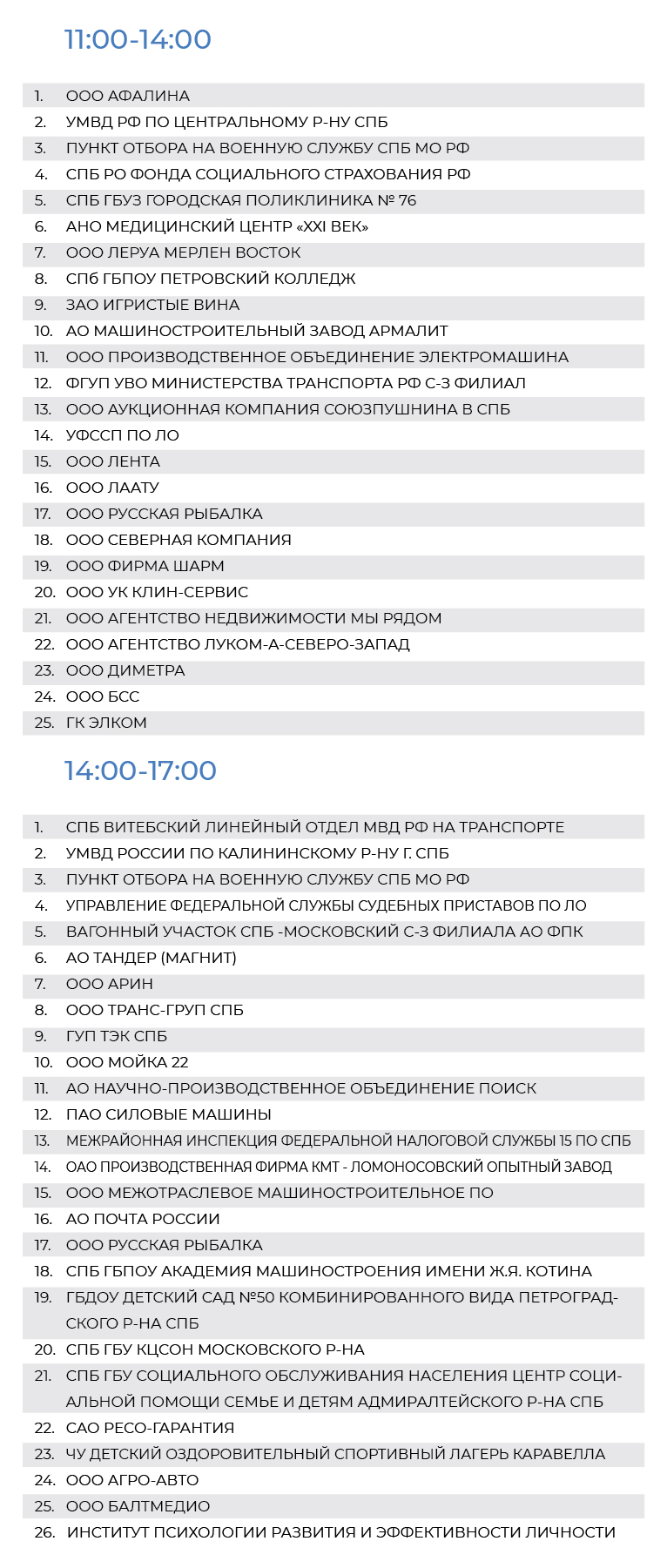 Архив - общегородская 2021 :: Занятость населения Санкт-Петербурга